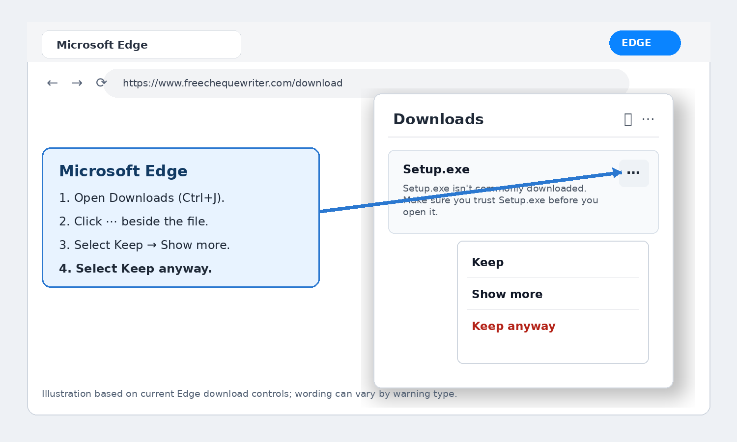 Illustration showing Microsoft Edge Downloads, More actions, Keep, Show more, and Keep anyway